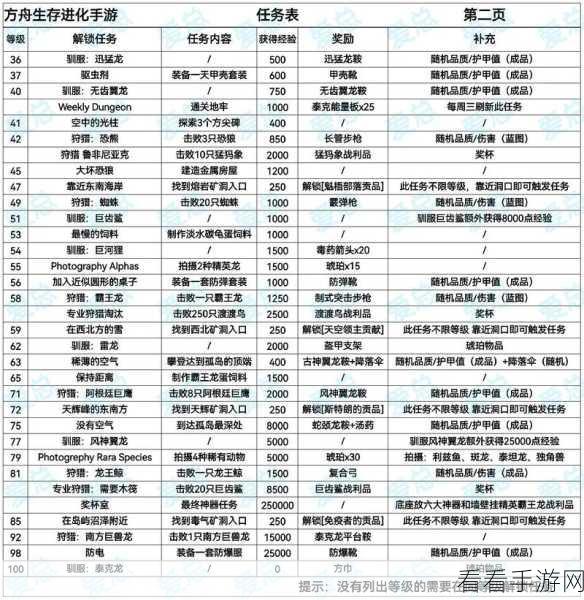 方舟生存进化手游新手加点秘籍，打造你的生存强者之路