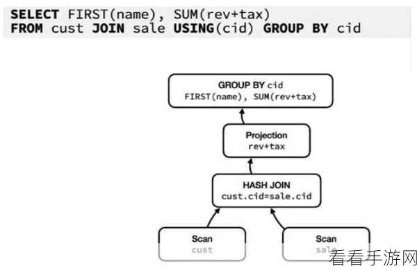 手游界新突破，DuckDB开源版大模型赋能游戏Prompt与Embedding技术