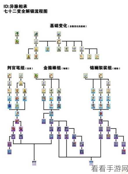 梦幻西游215门派闯关全攻略，技巧、阵容与奖励揭秘