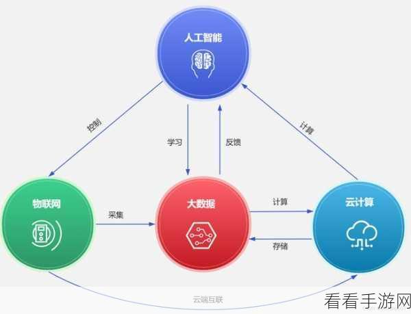 手游编程新纪元，C 17折叠表达式引领简化艺术革命