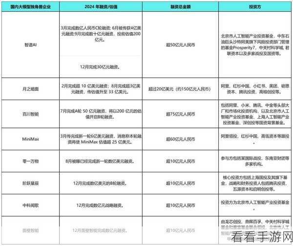 手游圈资本新动向，5月手游创新研发公司融资盛况揭秘