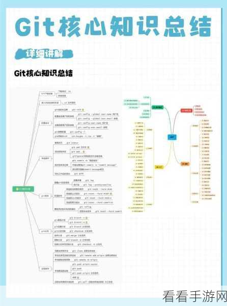 手游开发者必备，Git命令与百度超级链融合大赛全解析