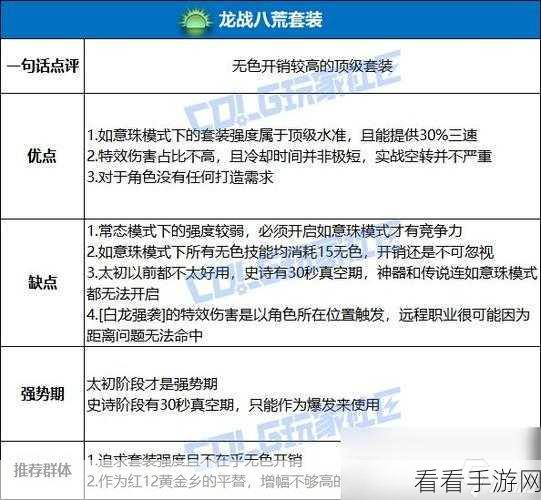 DNF手游深度解析，龙鸣套装全属性揭秘及市场价格概览