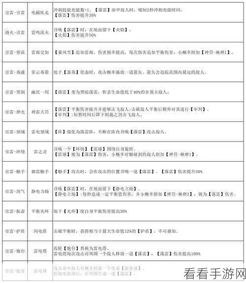 深度解析炉石传说上古之神低语，渡魂者属性与战术运用全攻略