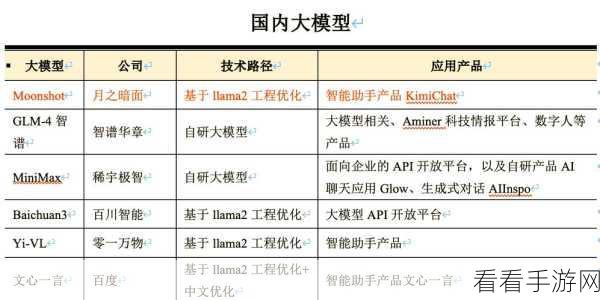 手游界新飞跃，Kimi版AI自主搜索功能革新发布，重塑高效调研格局