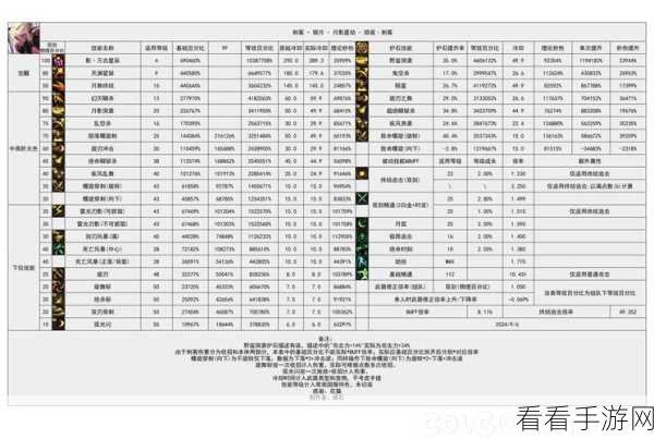 手游界新宠，NLSdata成游戏数据分析利器，揭秘美国劳动统计局同款强大数据工具