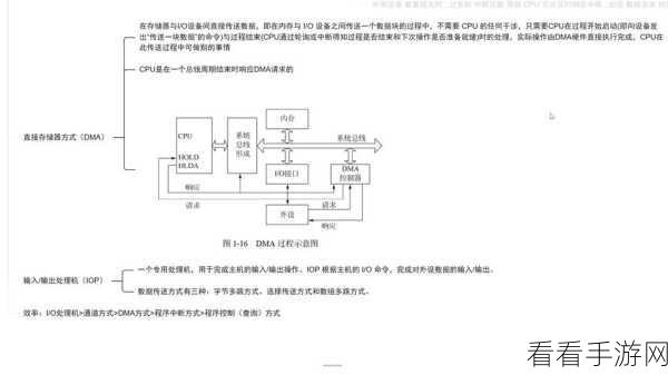 Longhorn手游存储新纪元，容器存储的极致简化方案