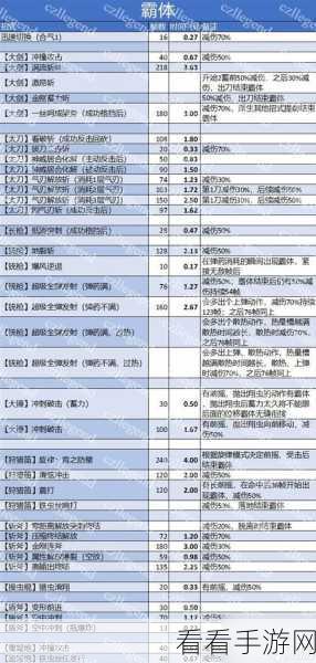 怪物猎人崛起新手开荒，精选武器推荐，助你狩猎之旅一帆风顺