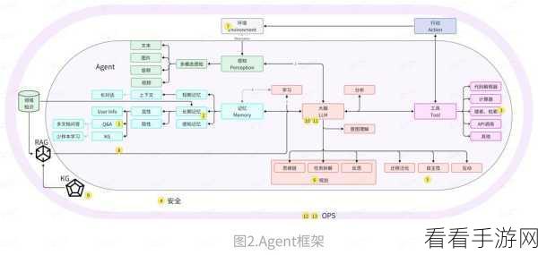 手游开发新纪元，triSYCL引领OpenCL SYCL C技术革新