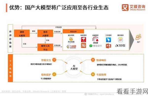 软银千亿美金布局美国AI，手游产业将迎来智能革命？