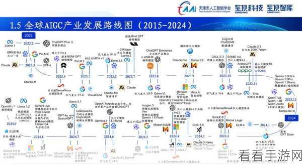 软银千亿美金布局美国AI，手游产业将迎来智能革命？