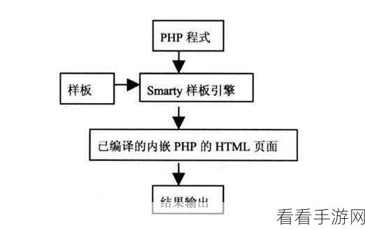 手游开发者必备，揭秘费尔模板引擎如何助力PHP游戏开发