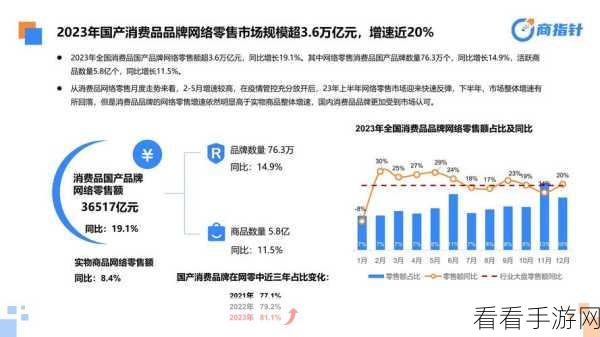 手游电商新神器，扣子Coze一键生成商拍图，打造专业级宣传素材