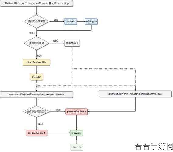 手游开发者必备，Springfox开源API文档框架在游戏后端的应用详解