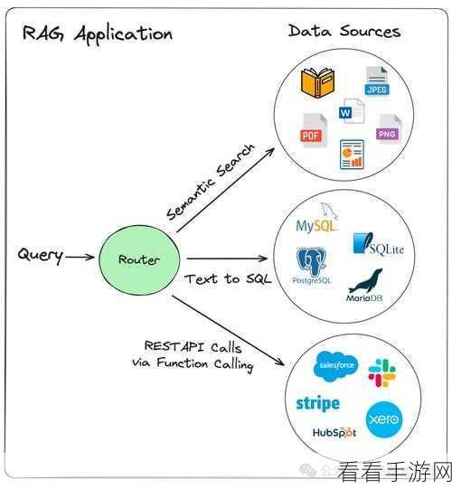 RAG手游新突破，揭秘查询意图驱动的Router逻辑分析，提升游戏体验