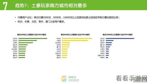 手游界新趋势，数字化智能化如何助力手游发行成本效率双赢？