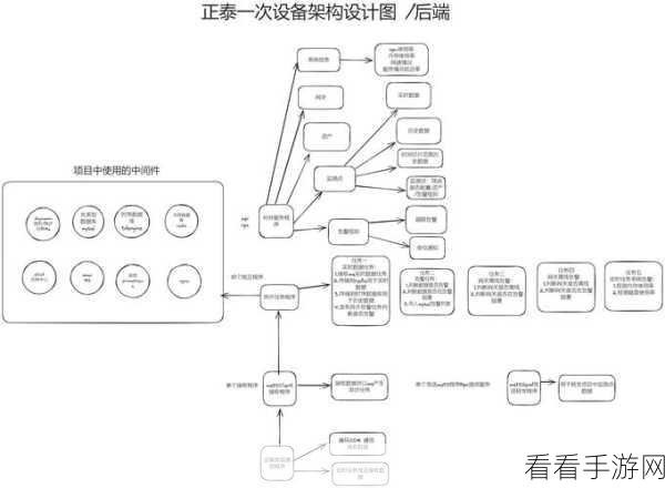 手游开发新纪元，揭秘哈希UI框架的实战应用与理论精髓