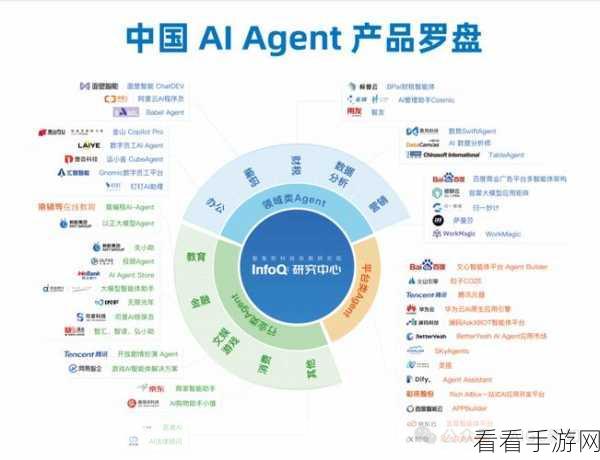 AI Agent智能体革新手游体验，五级体系引领未来游戏潮流