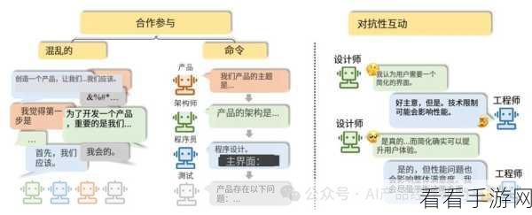 AI Agent智能体革新手游体验，五级体系引领未来游戏潮流