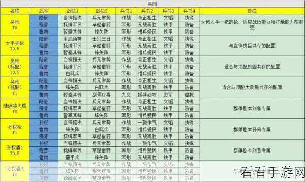 2025三国志战略版顶尖T0阵容揭秘，五组高胜率搭配深度剖析与实战策略