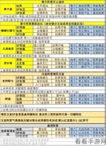 2025三国志战略版顶尖T0阵容揭秘，五组高胜率搭配深度剖析与实战策略