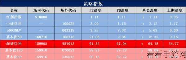 手游新突破！零一万物Yi API功能上线，实时天气股市动态尽在掌握