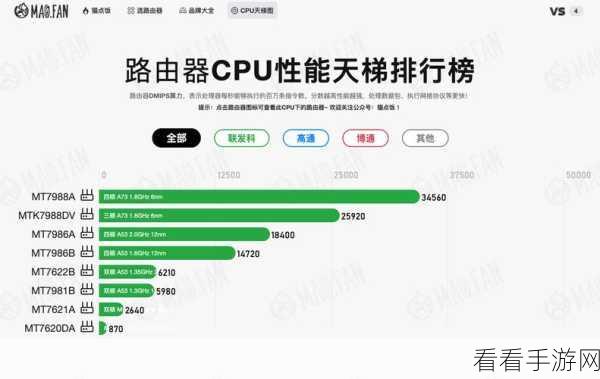 RosyWrt主题大赛，重塑OpenWrt视觉新风尚，赢取万元奖金！