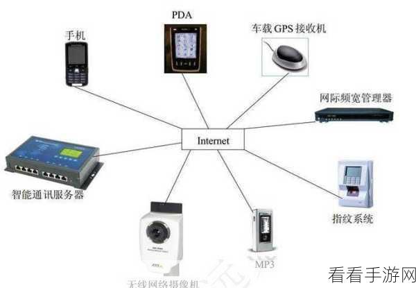 手游开发必备，揭秘uClibc在嵌入式系统中的轻量级C标准库应用