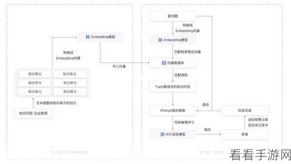 手游开发者必看，全面揭秘PostgreSQL数据库版本信息查询技巧