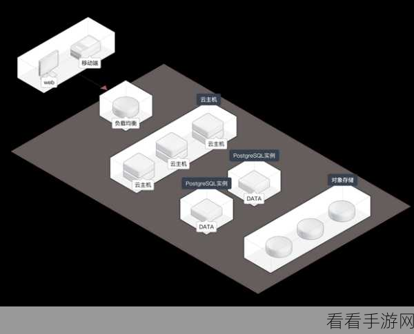 手游开发者必看，全面揭秘PostgreSQL数据库版本信息查询技巧