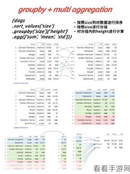 手游开发新利器，Linux下diff命令助力代码差异可视化