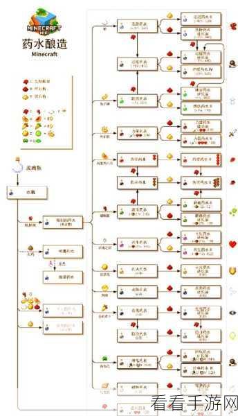我的世界打造神器！全自动酿造机制作大赛教程揭秘