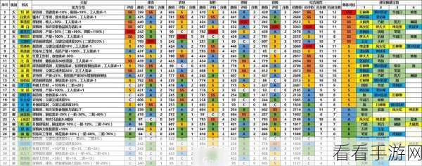 江南百景图深度解析，吴承恩属性全揭秘及游戏玩法亮点