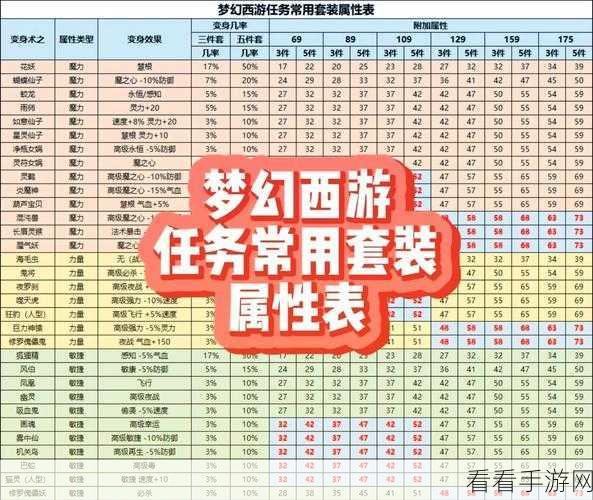 梦幻西游109级全敏普陀顶尖套装搭配攻略