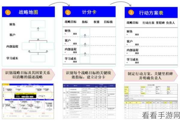 手游公司新策略，平衡计分卡如何重塑全面绩效管理？