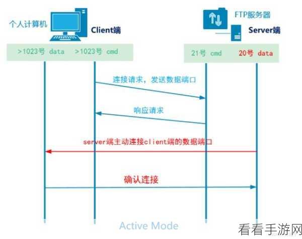 Monsta FTP手游化，全新基于Web的开源FTP应用融入游戏元素