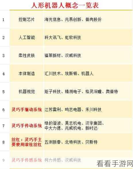 手游市场新风向，机器人概念股大涨，游戏产业或迎新机遇？