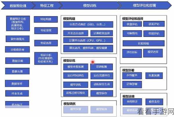 YOLOv11到ONNX，手游AI模型转换实战指南，助力开发者提升游戏性能