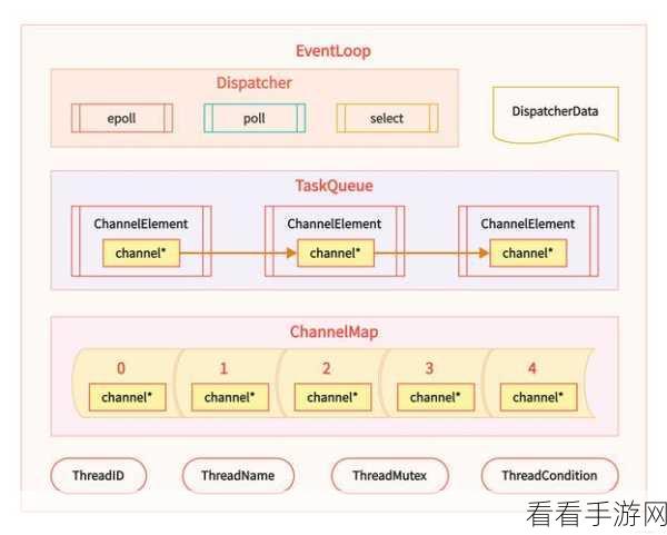 手游开发新纪元，WorkFlow框架助力C++异步编程，解锁高并发处理秘籍