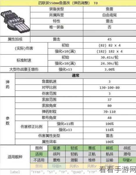 碧蓝航线深度解析，四联装610mm鱼雷威力全开，属性全揭秘