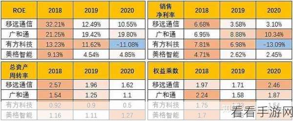 手游出海新动力，移远、广和通领衔，6大蜂窝模组厂商海外布局全解析