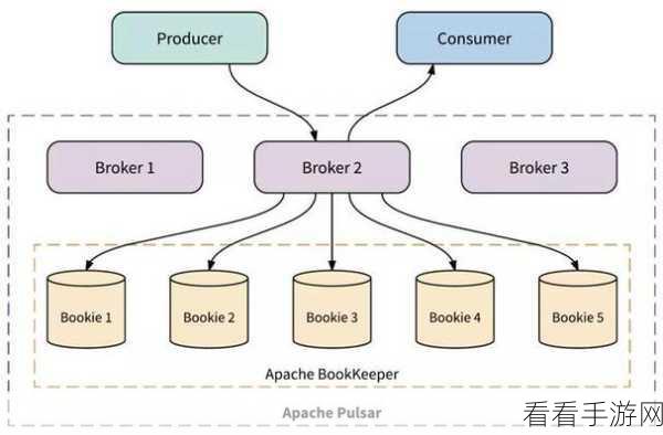 手游架构揭秘，打造消息队列的必然送达机制，提升游戏稳定性