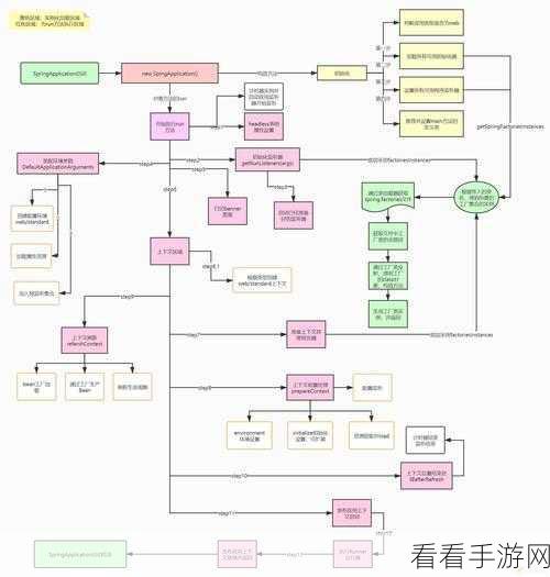 手游开发必备！深度解析，JSON数组与实体类转换在SpringBoot中的实战应用