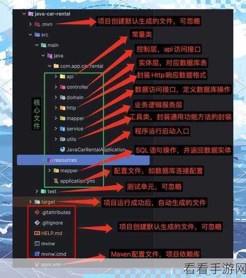 手游开发者必看，优客社区——基于Spring Boot的轻量级手游社区系统深度解析