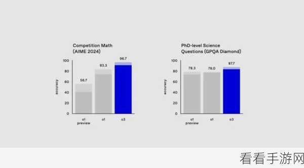 MEMS-OXC技术揭秘，手游领域的革新还是噱头？三大短板引发热议