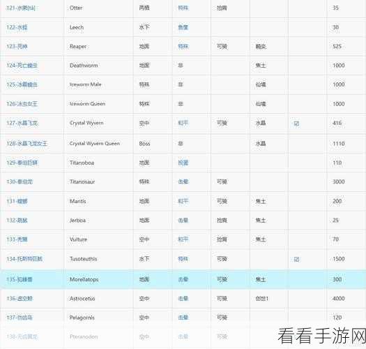 方舟生存进化复活节活动全攻略，彩蛋狩猎、恐龙装扮与丰厚奖励一网打尽