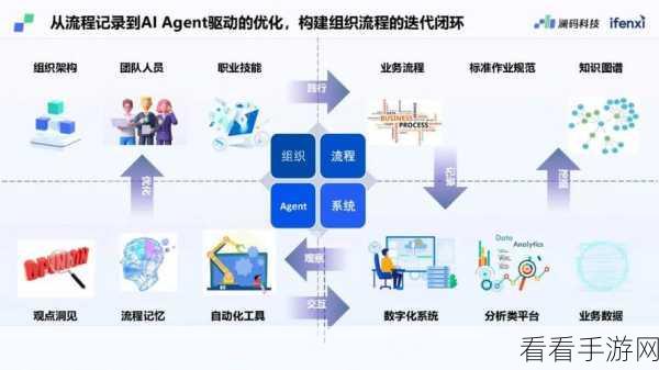 手游革新前沿，揭秘LLM驱动的Agent与多Agent架构在游戏中的应用