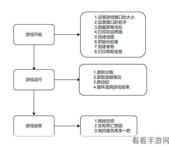 贪吃蛇大作战，高手策略揭秘，巧妙套路对手制胜秘籍