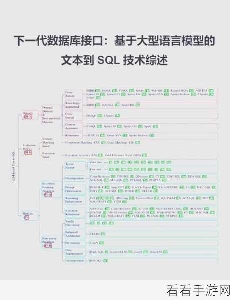 手游开发者必备，掌握文本到SQL模型，解锁游戏数据分析新境界