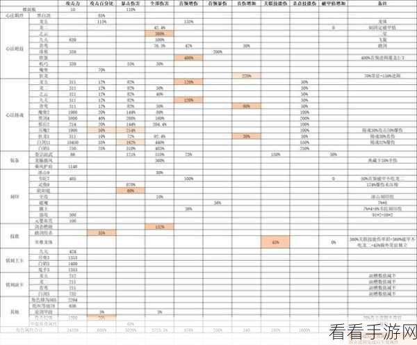 影之刃3深度解析，组织考验中的不穿带残次装备挑战全攻略